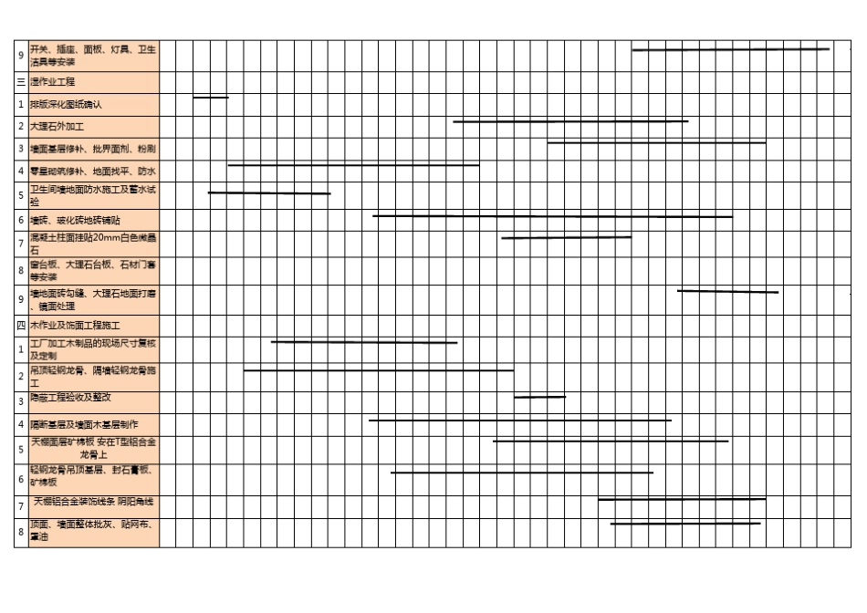 超详细房屋装修施工进度计划表模板_第2页