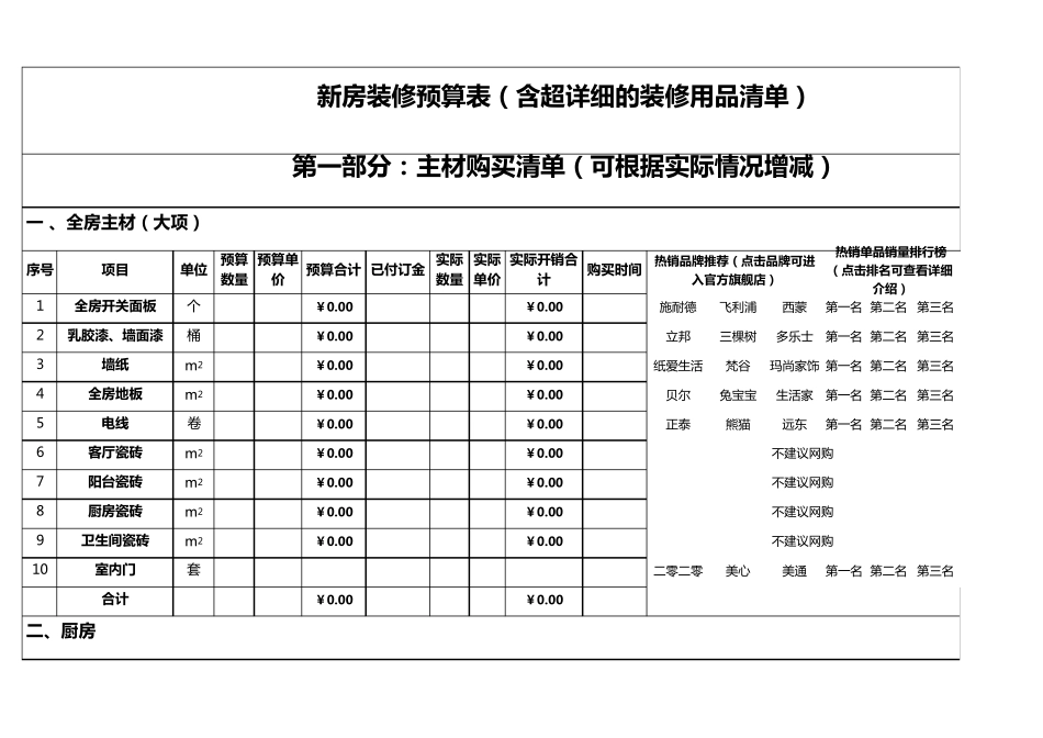 超详细新房装修全包费用预算清单EXCEL模板_第1页