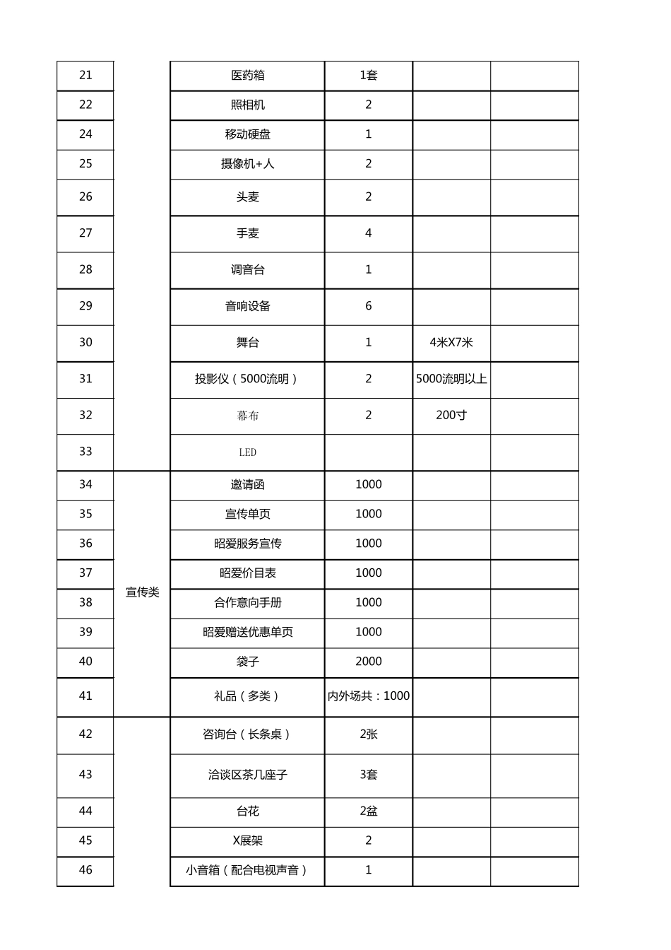 超详细物料准备清单_第2页