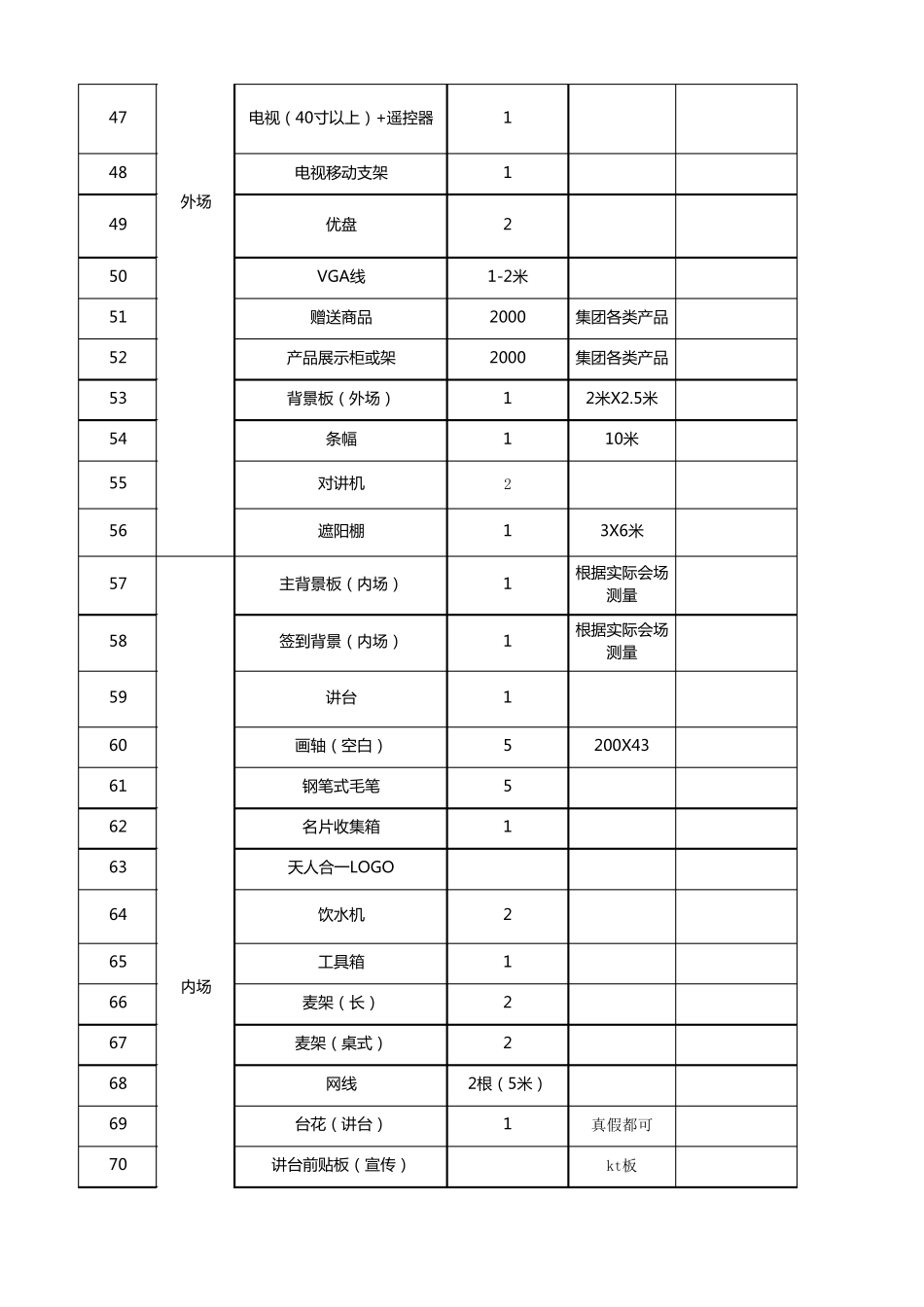 超详细物料准备清单_第3页