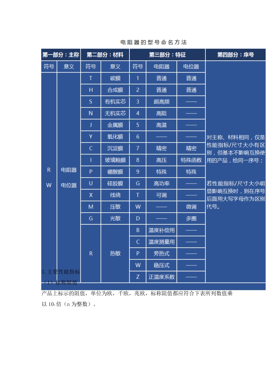 超详细的电子元器件选型指南(电阻器)_第2页