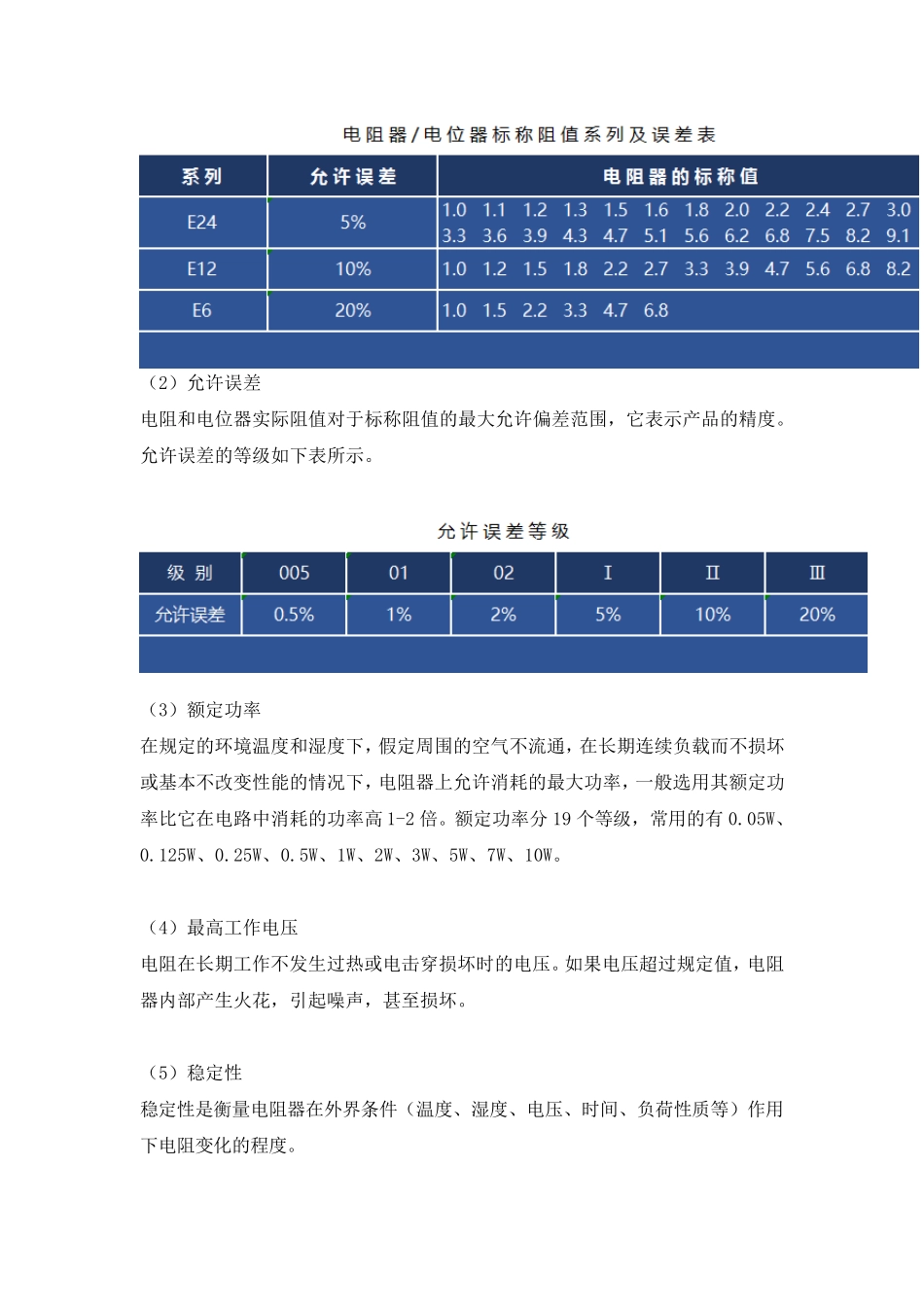 超详细的电子元器件选型指南(电阻器)_第3页