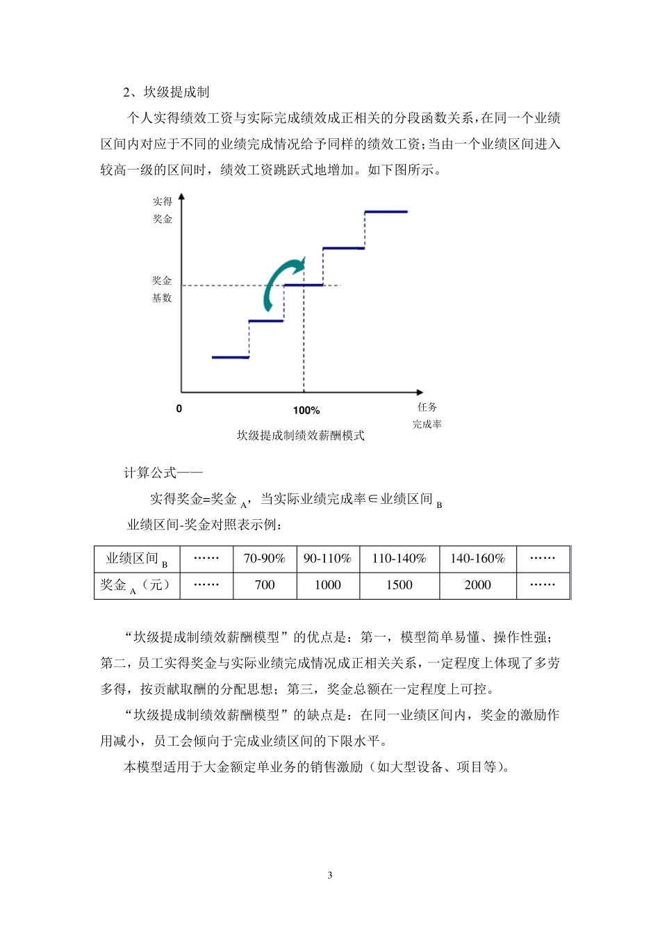 超赞销售人员绩效薪酬设计_第3页