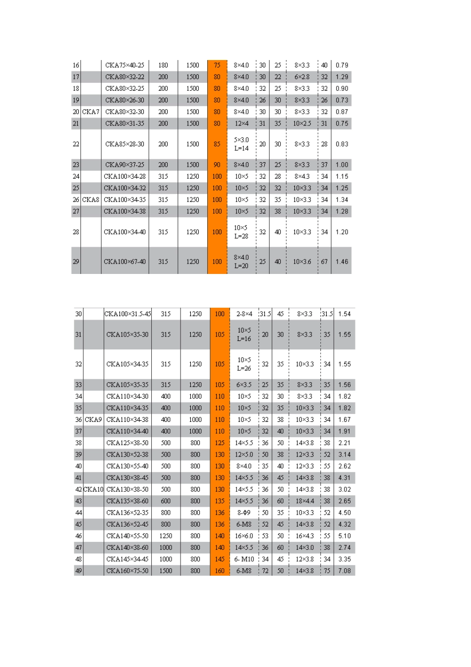超越离合器型号汇总_第2页