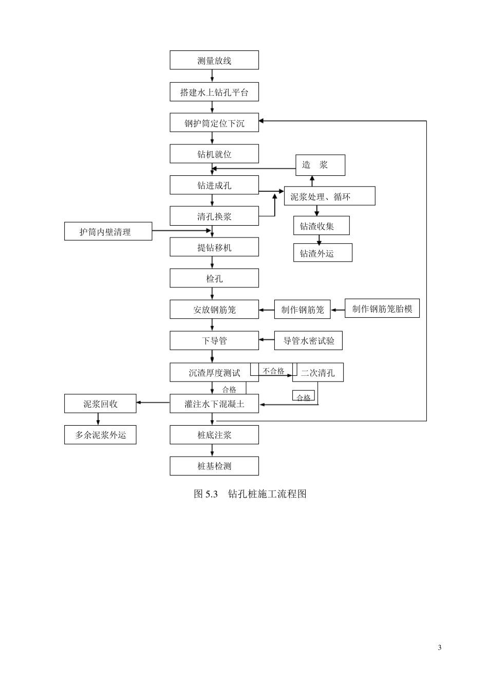 超长、超大直径钻孔灌注桩施工工法(最终)_第3页