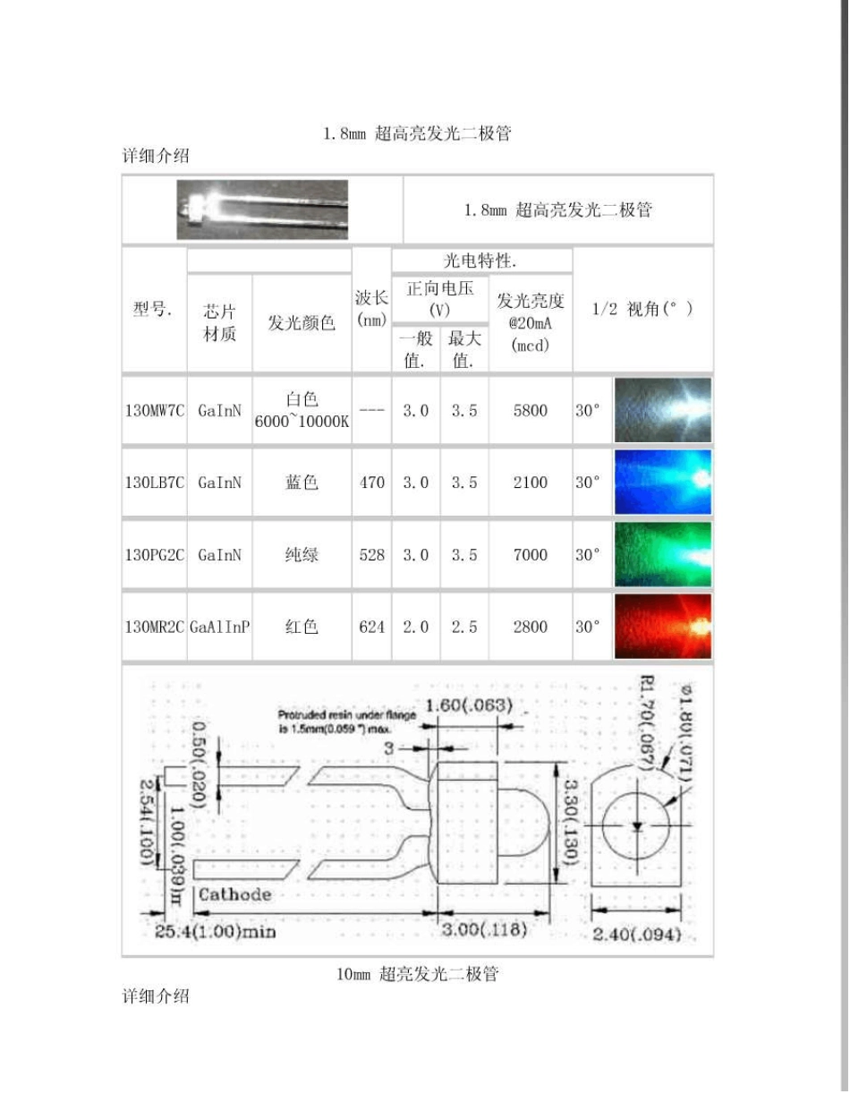 超高亮发光二极管型号与参数_第1页