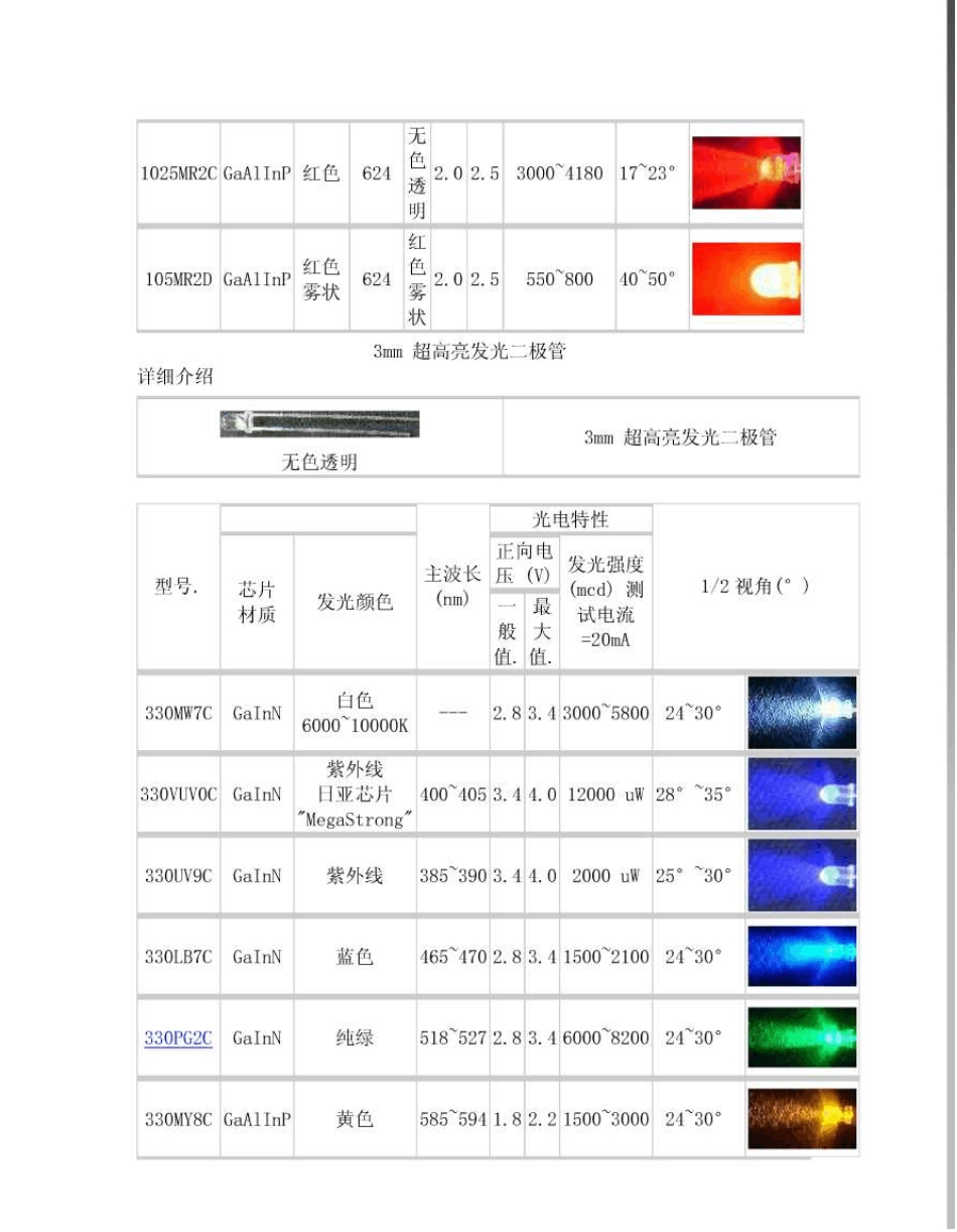 超高亮发光二极管型号与参数_第3页