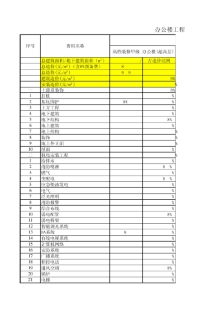 超高层,高层,多层办公楼造价指标