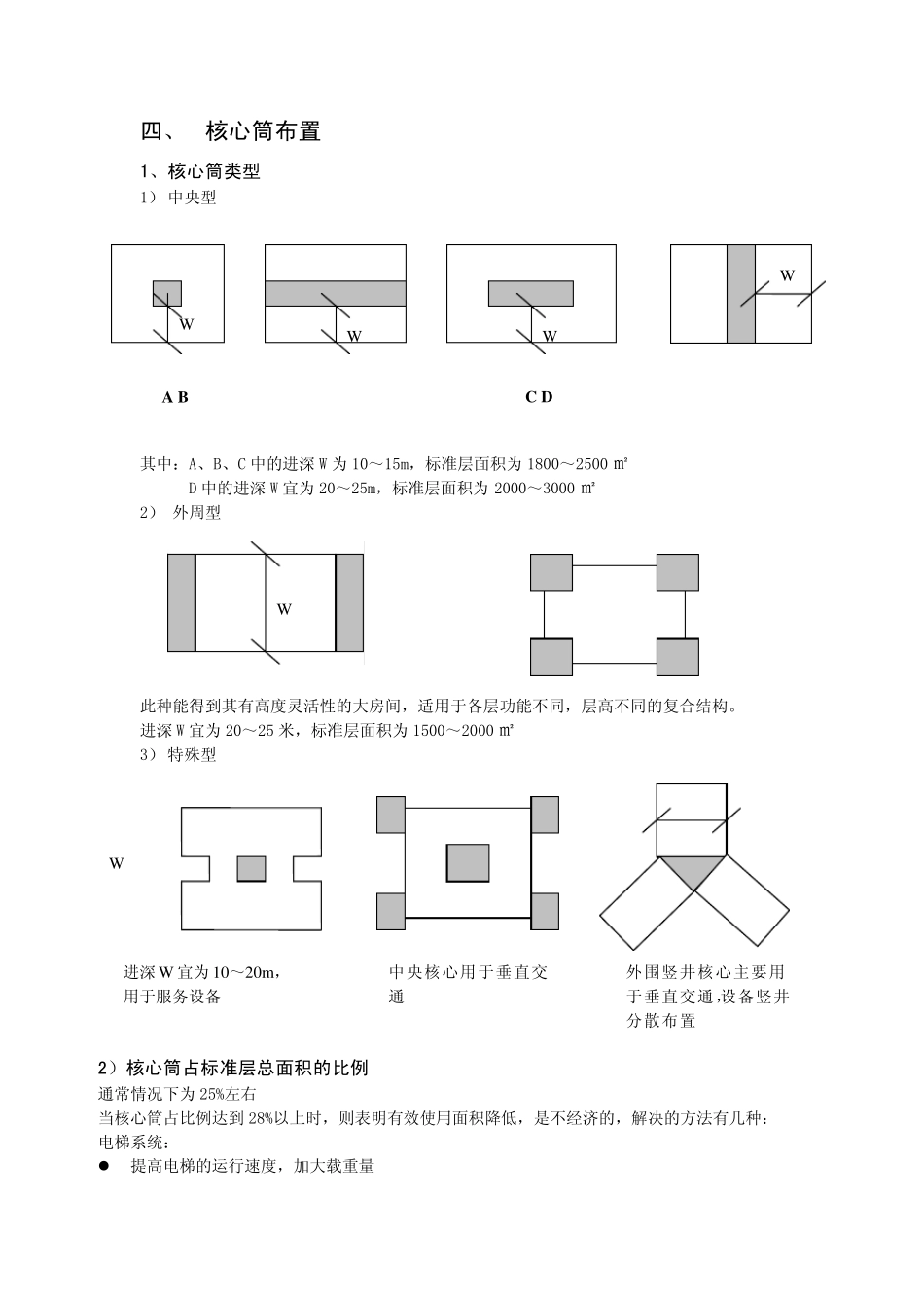 超高层办公建筑设计要点_第3页