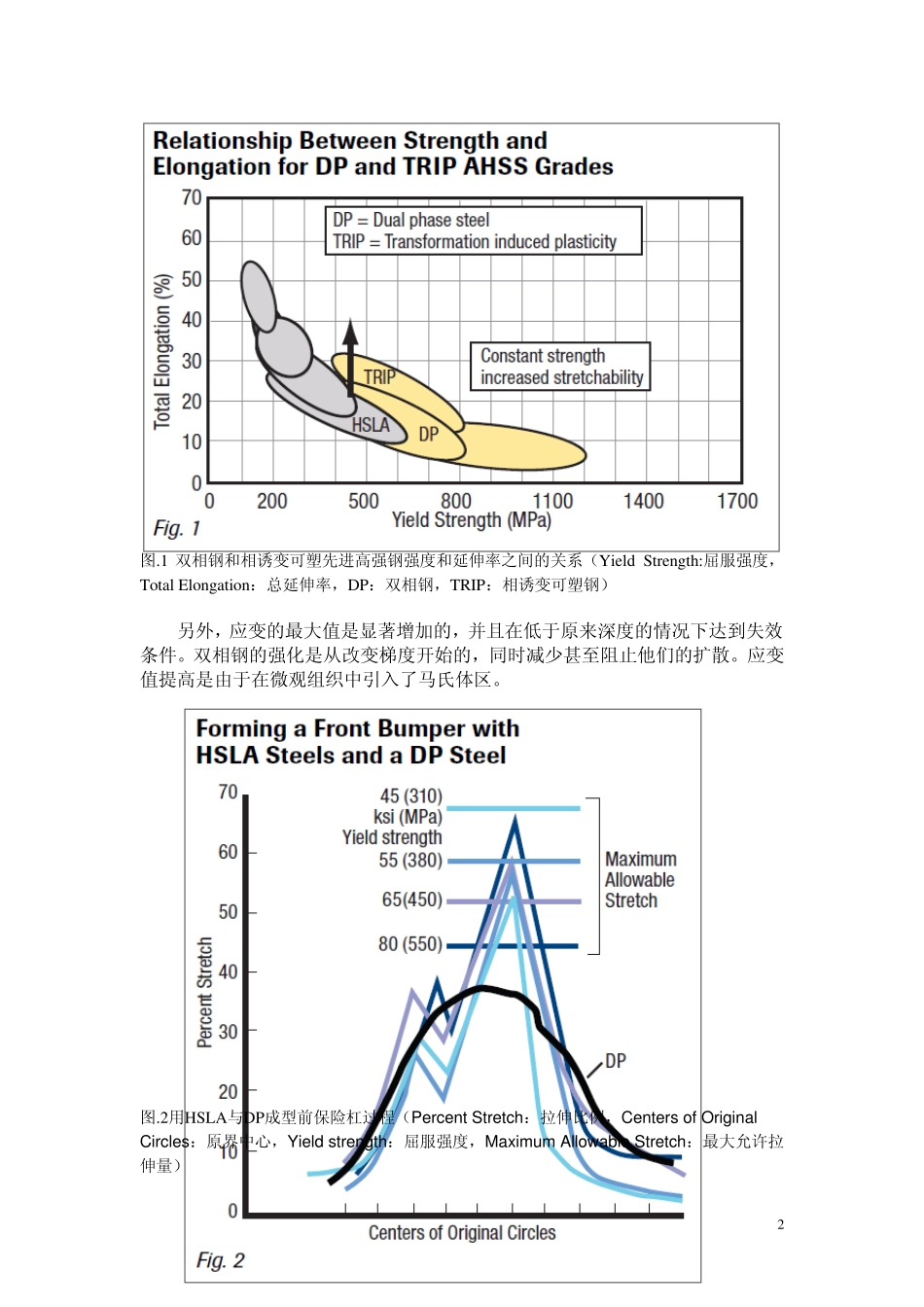 超高强钢的应用《翻译文章》_第2页