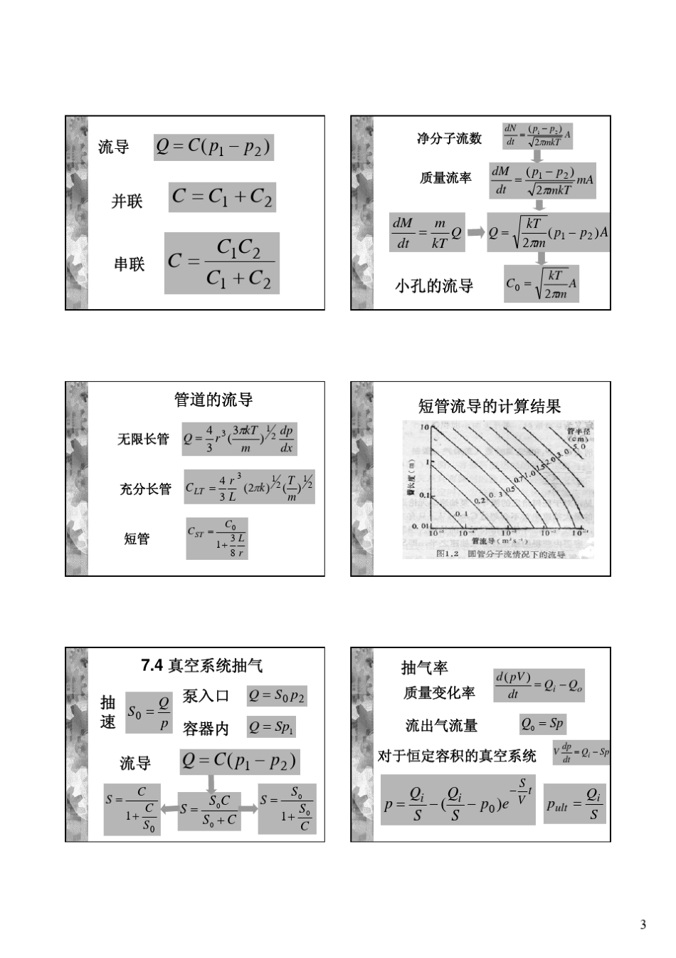 超高真空技术_第3页