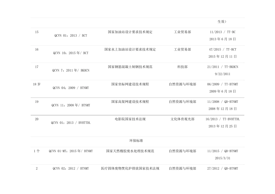 越南现行法规清单_第3页