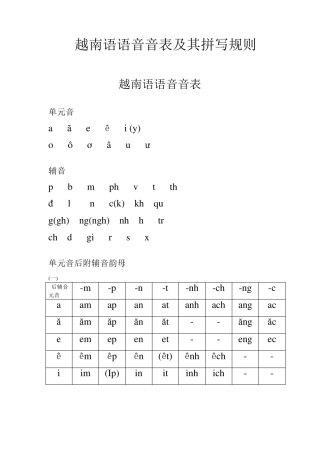 越南语语音音表及其拼写规则