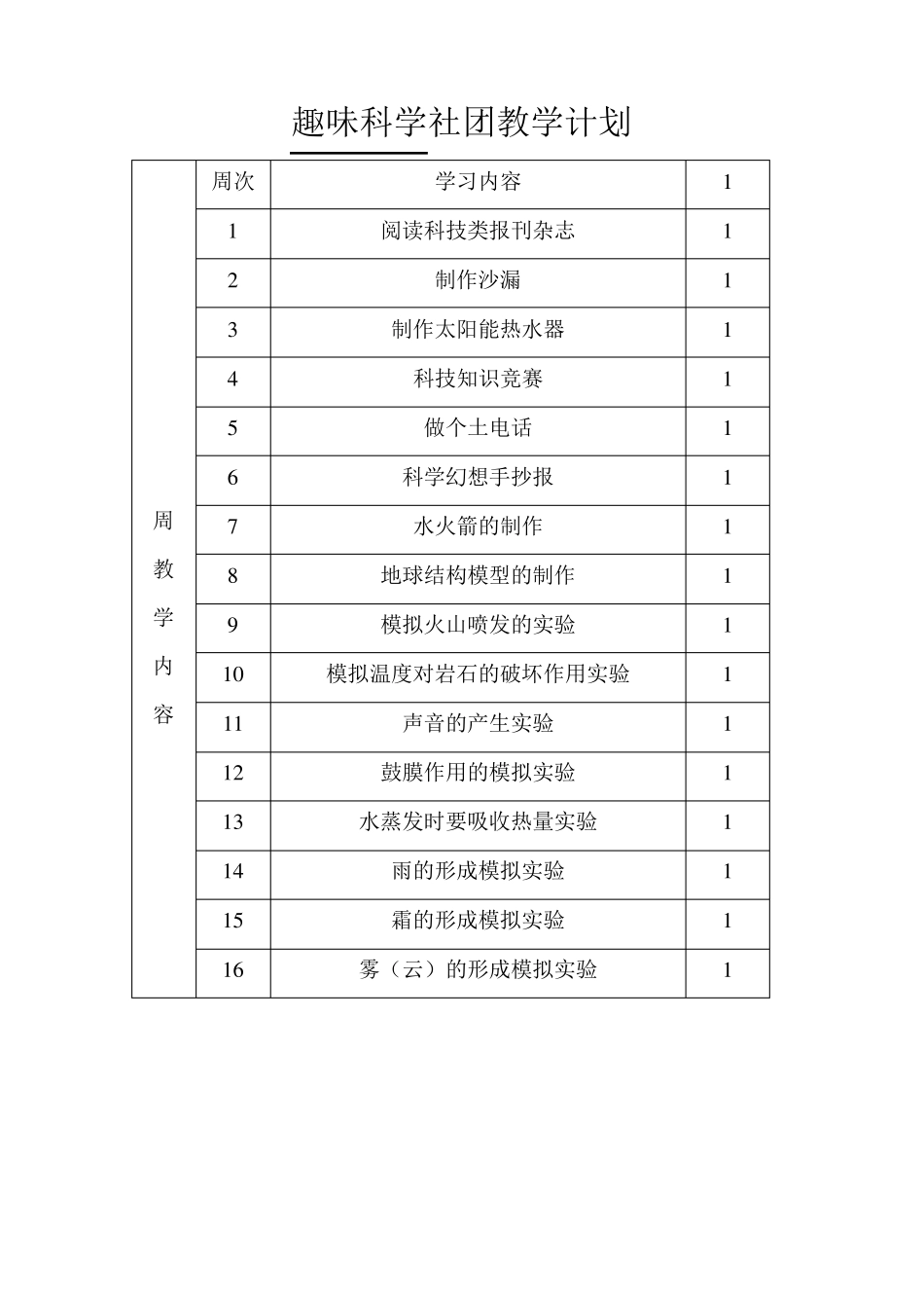 趣味科学社团教学计划记录、总结_第2页
