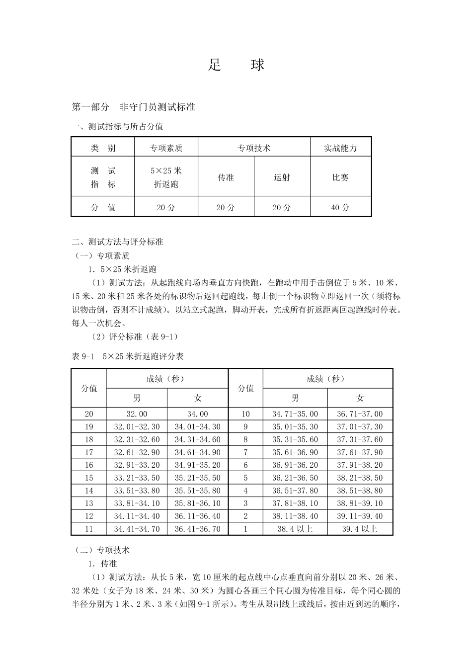 足球2012年单招考试评分标准_第1页