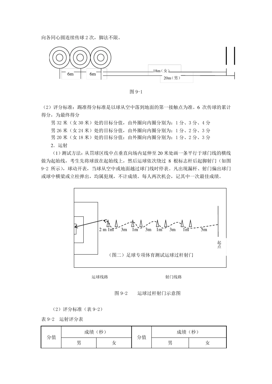 足球2012年单招考试评分标准_第2页