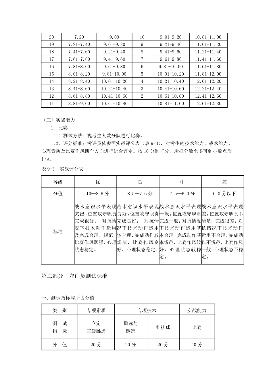 足球2012年单招考试评分标准_第3页