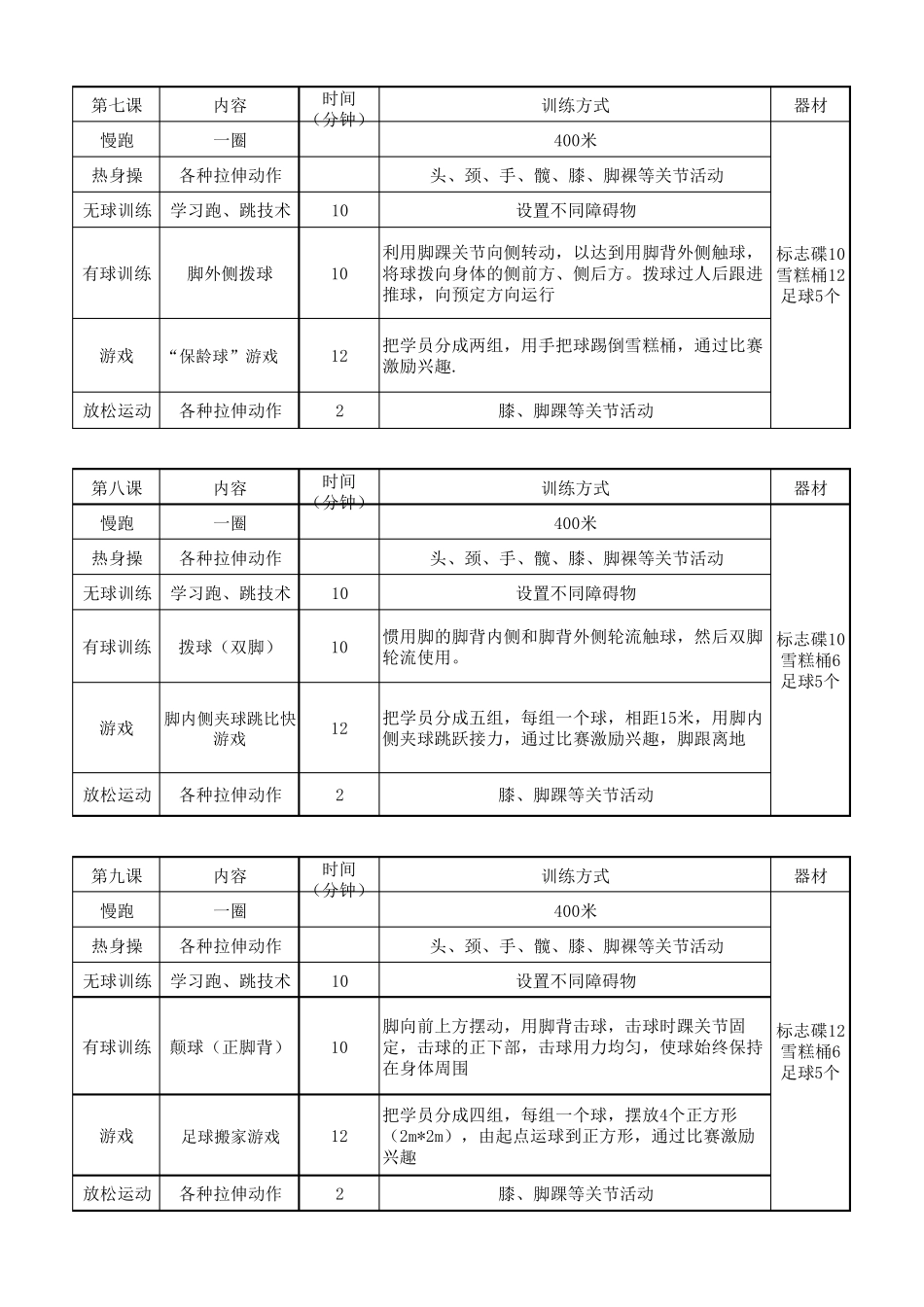 足球培训教案(20课时)_第3页