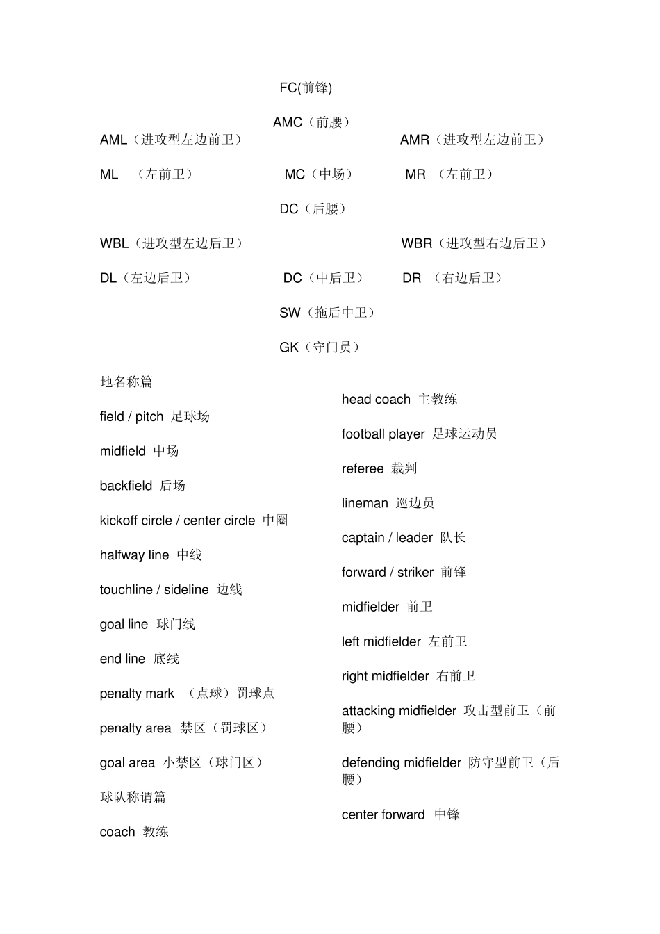 足球术语各种英文_第1页