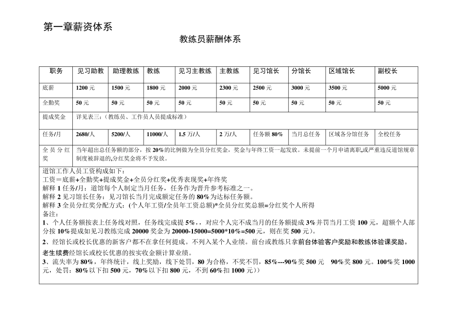 跆拳道馆教练薪酬机制_第1页