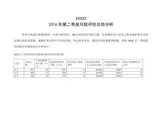 跌倒坠床风险评估总结分析2季度分析