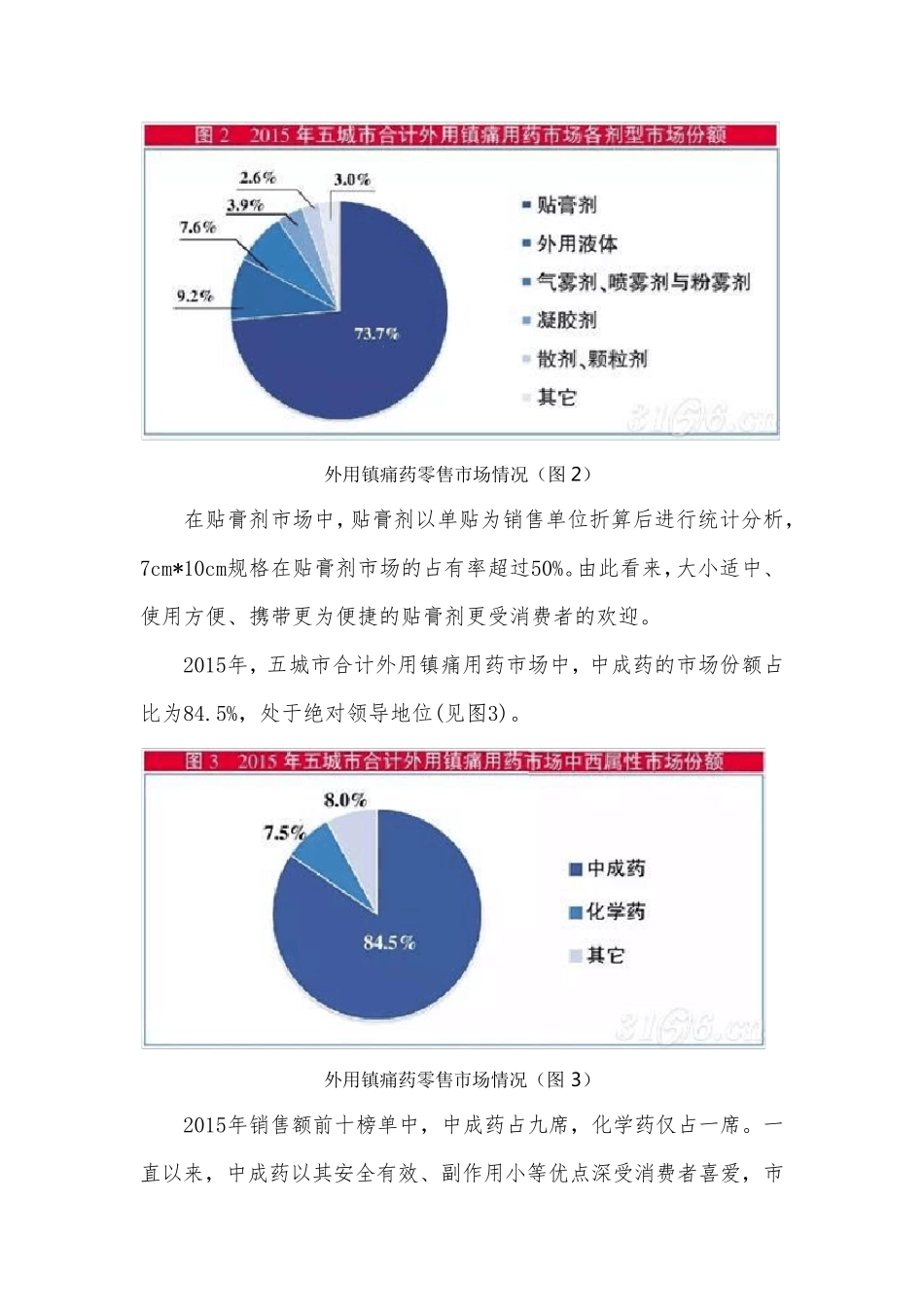 跌打损伤药物市场咨询报告_第3页