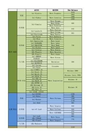 跑步鞋各品牌产品档次、功能、尺码对比表