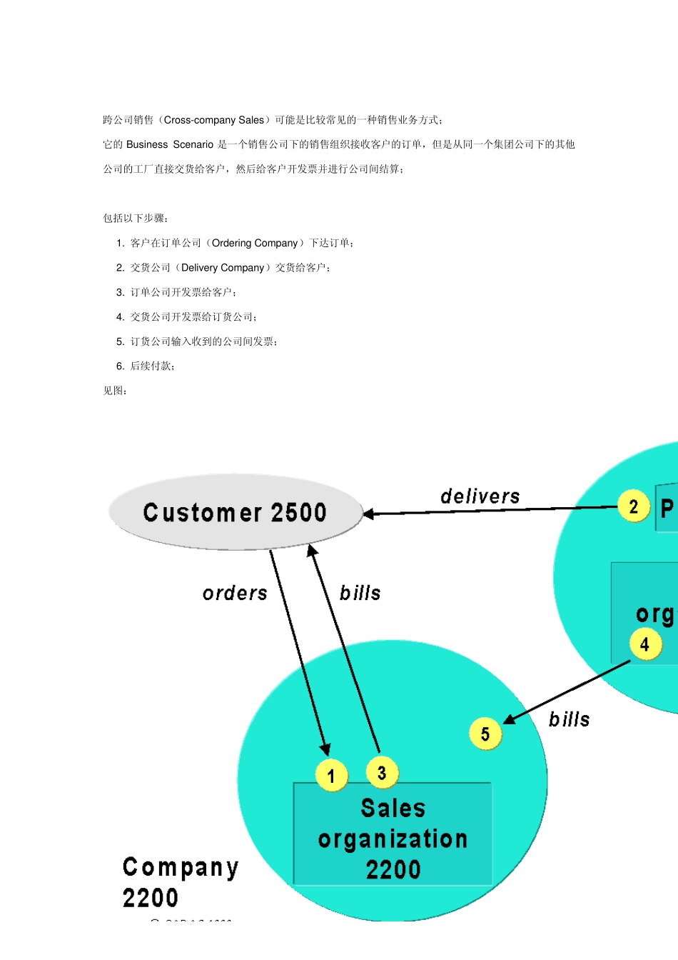 跨公司代码销售业务相关问题及配置流程_第2页