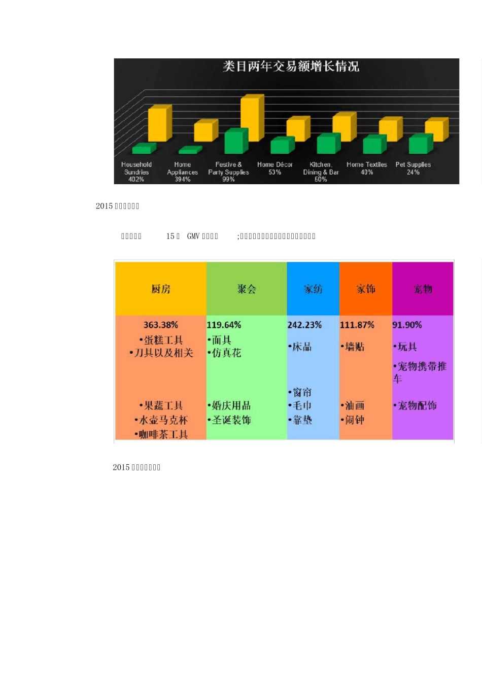 跨境电商各行业报告：备战外贸旺季有干货_第3页