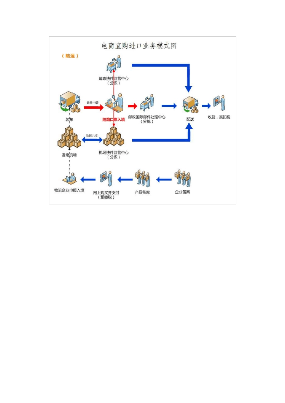 跨境电商流程_第3页