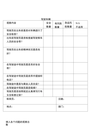 领先指标检查卡