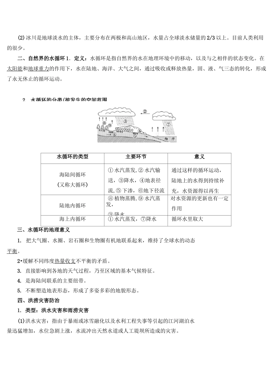 新湘教版必修一第四章1 第一节 水 循 环_第2页