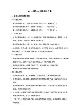 公司人才梯队建设实施方案