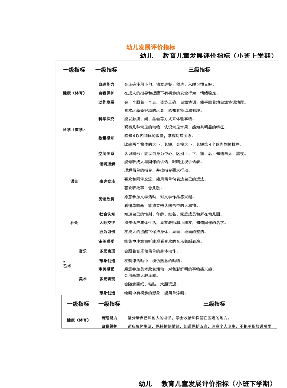 幼儿发展评价指标_第2页