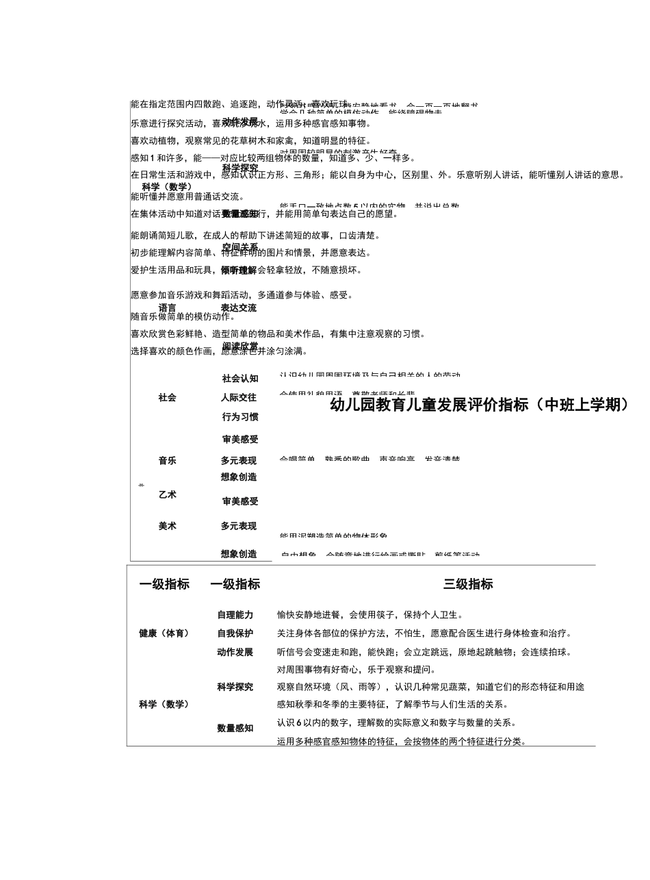 幼儿发展评价指标_第3页