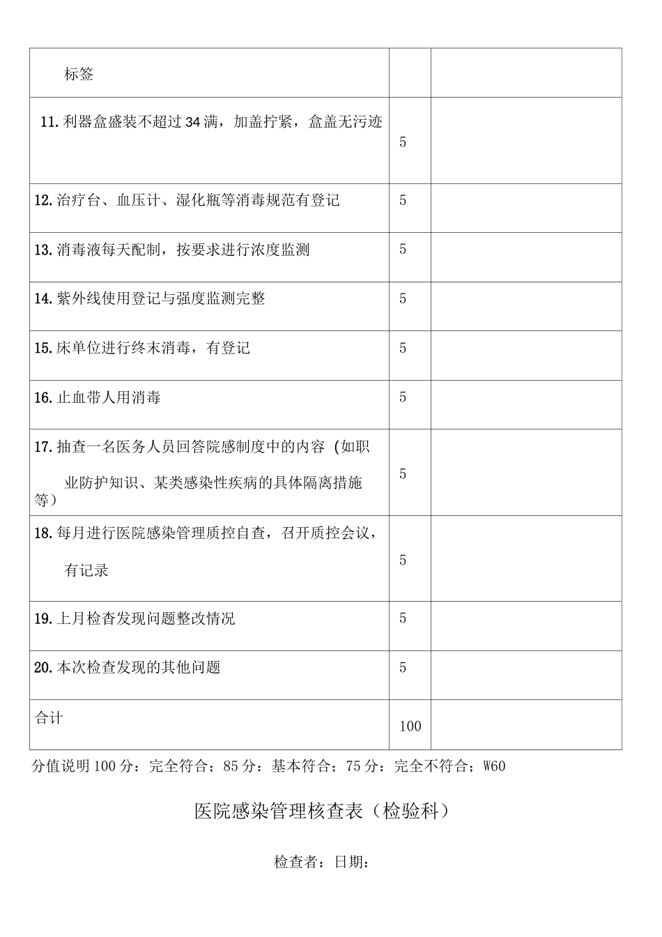 院感检查评分表 _第2页