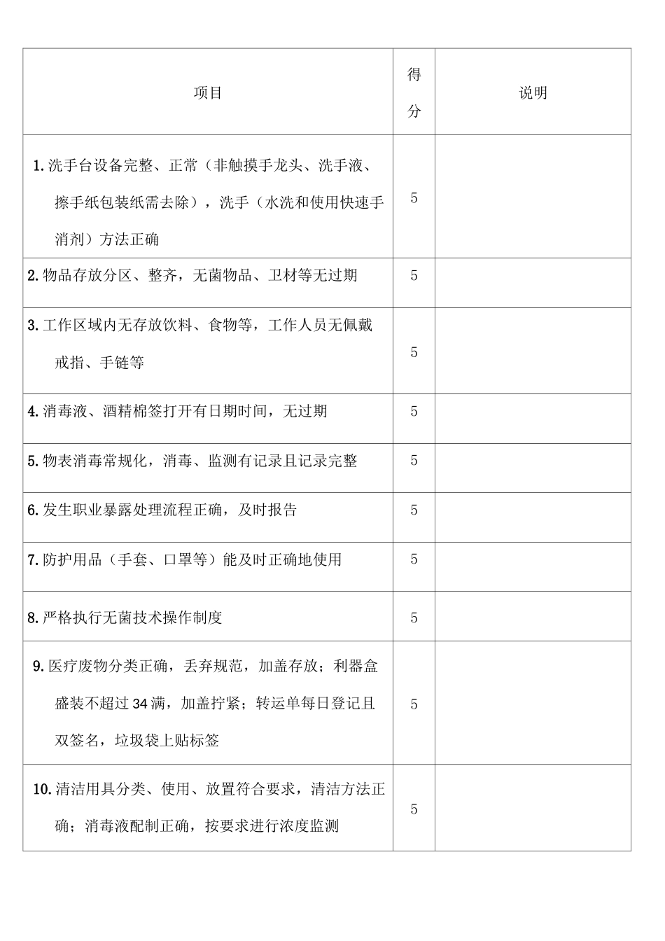 院感检查评分表 _第3页