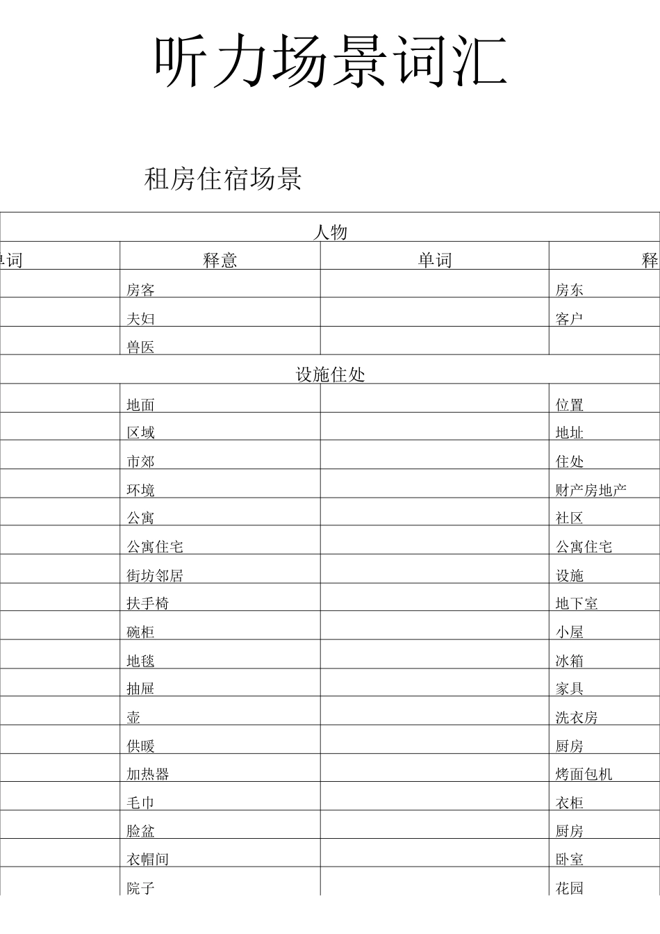 听力十大场景词汇_第1页