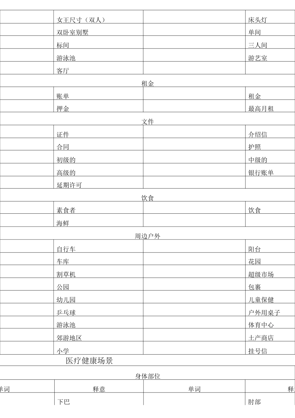 听力十大场景词汇_第3页