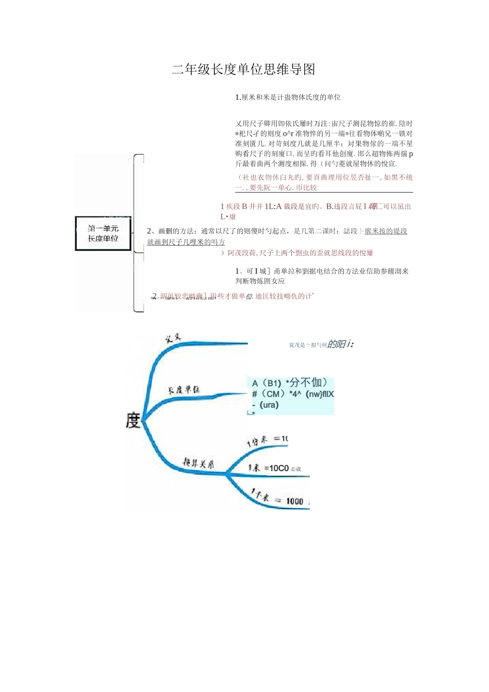 二年级长度单位思维导图_第1页