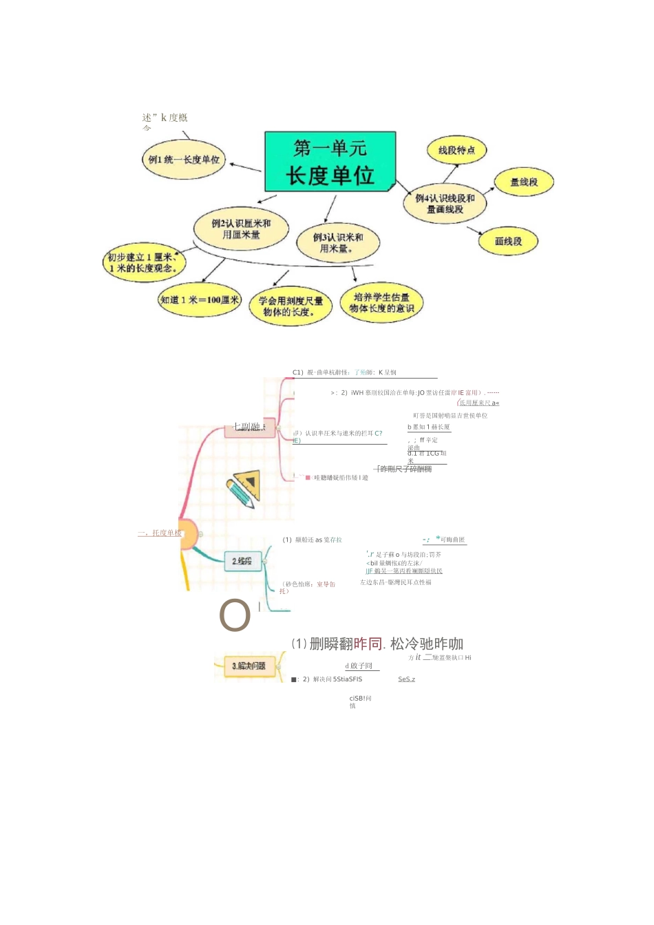 二年级长度单位思维导图_第2页