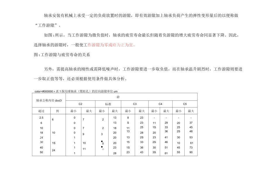 轴承游隙实用规范标准_第2页