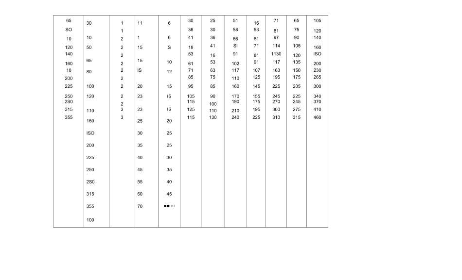 轴承游隙实用规范标准_第3页