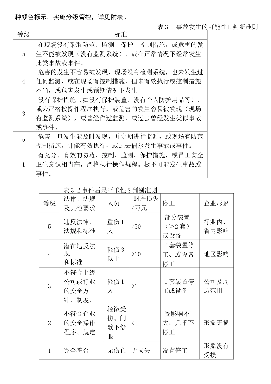 双重预防体系问题应知应会_第2页