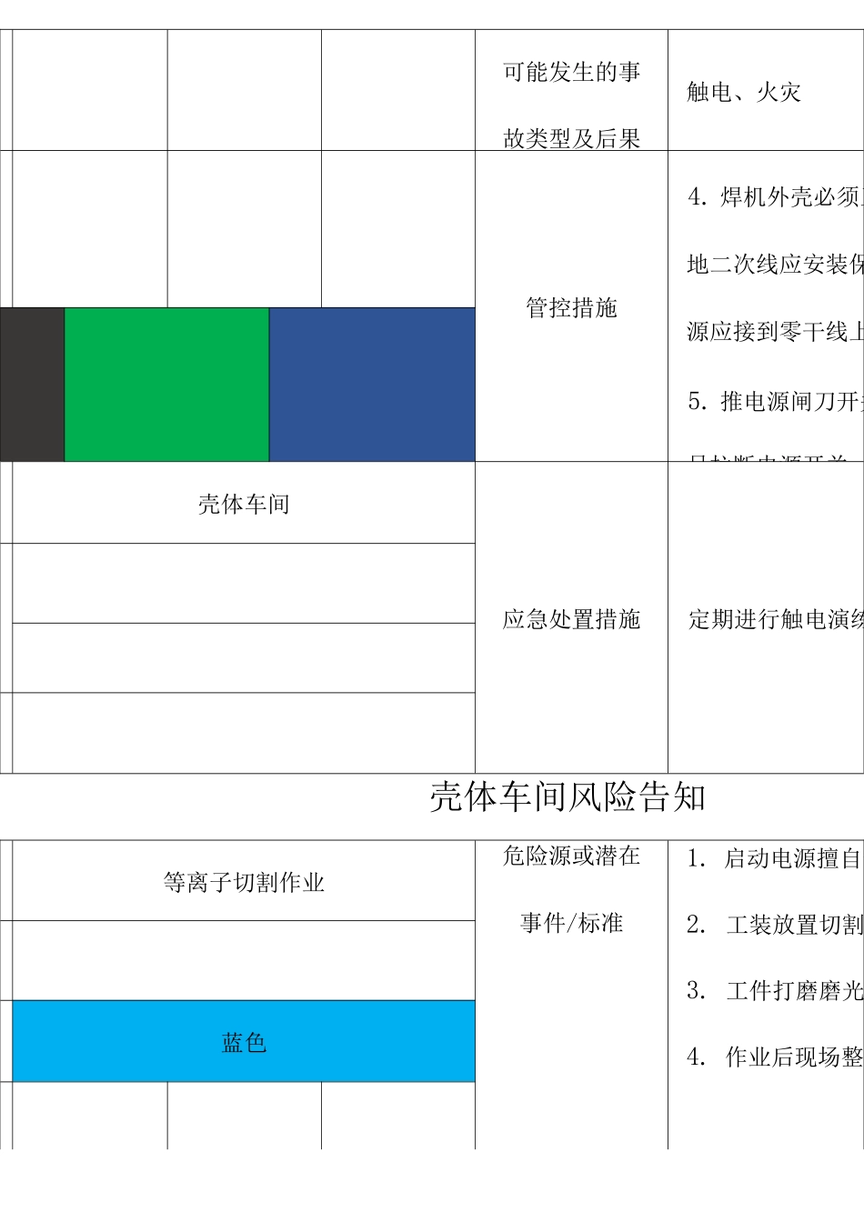风险告知卡 _第3页