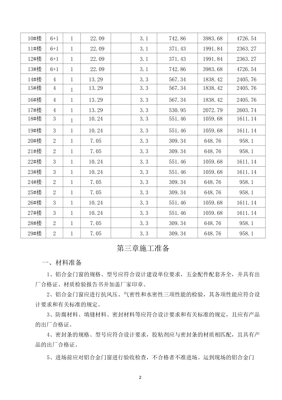 铝合金门窗安装工程施工方案_第2页