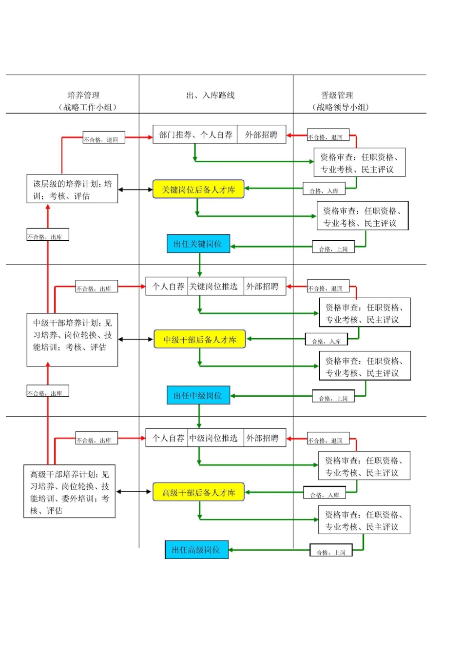 后备人才培养与梯队建设方案_第2页