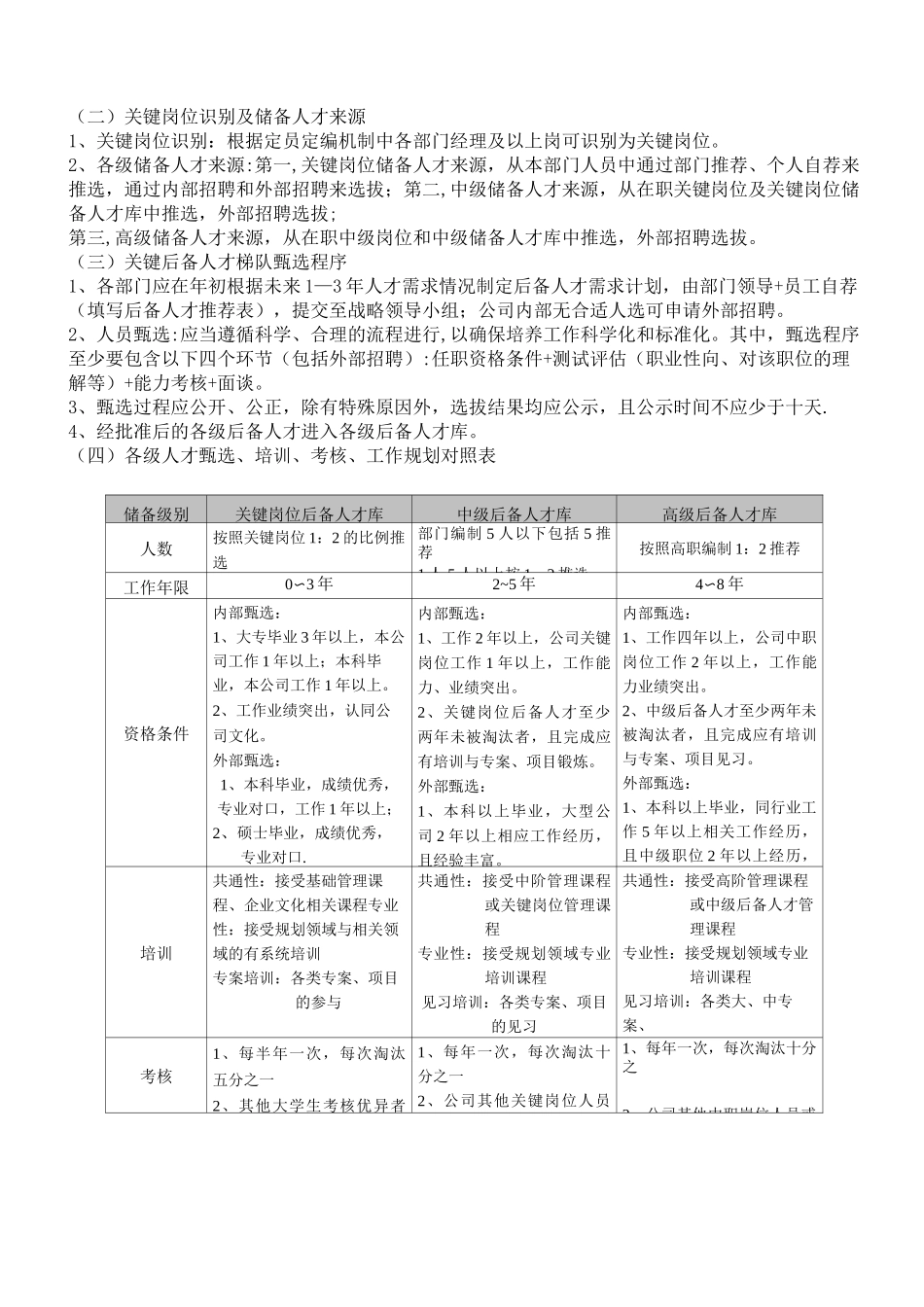 后备人才培养与梯队建设方案_第3页