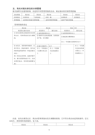 海关对报关单位的分类管理