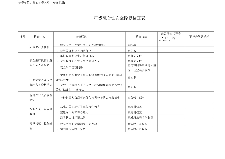 厂级综合性安全隐患排查检查表_第1页